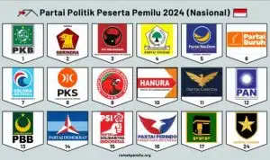 Pentingnya 4 Persen Ambang Batas Parlemen dalam Sistem Politik
