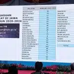 Surabaya tercatat Pengaduan Korupsi Tertinggi di Jatim, Ini Klarifikasi Walikota Eri!