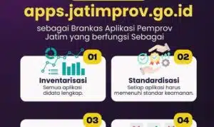 Diskominfo Jatim Rilis APPS Jatimprov untuk Optimalisasi Layanan Digital