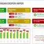 BPS Catat Ekspor Jawa Timur Juni 2024 Turun 10,79 Persen, Ini sebabnya!