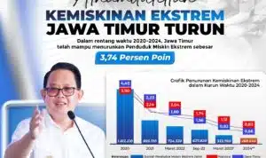 Pj. Gubernur Jatim Berkomitmen Capai Nol Persen Kemiskinan Ekstrem