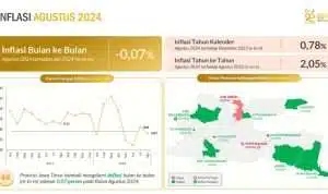Inflasi jatim