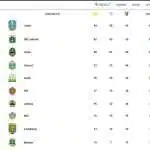 Jatim Kuasai Puncak, Tak Terbendung di PON XXI!