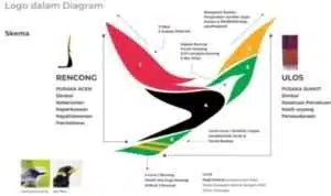 Logo PON XXI 2024 Aceh-Sumut: Lambang Keberagaman Budaya dan Semangat Persatuan Bangsa