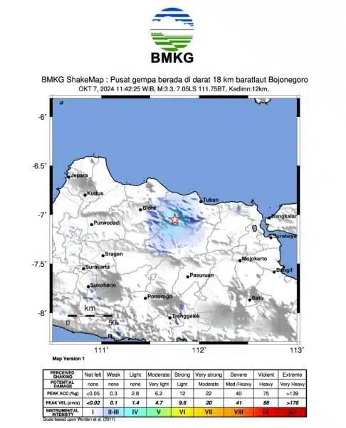 Gempa Bumi Guncang 2 Daerah di Jatim Secara Berurutan
