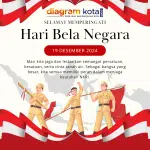 Hari Bela Negara 19 Desember: Semangat Patriotisme yang Harus Kita Pelihara