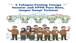 5 Tahapan Jadi PPPK Paruh Waktu 2025, Ini Panduannya! 1 5 Tahapan Jadi PPPK Paruh Waktu 2025, Ini Panduannya!