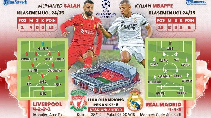Prediksi Skor dan Susunan Pemain: Duel Sengit Osimhen vs Ekitike antara Galatasaray dan Liverpool