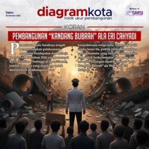 APBD Rp12,62 Triliun dan “Pesugihan Kandang Bubrah” Gaya Baru Pemerintahan Kota Surabaya 12 APBD Rp12,62 Triliun dan “Pesugihan Kandang Bubrah” Gaya Baru Pemerintahan Kota Surabaya
