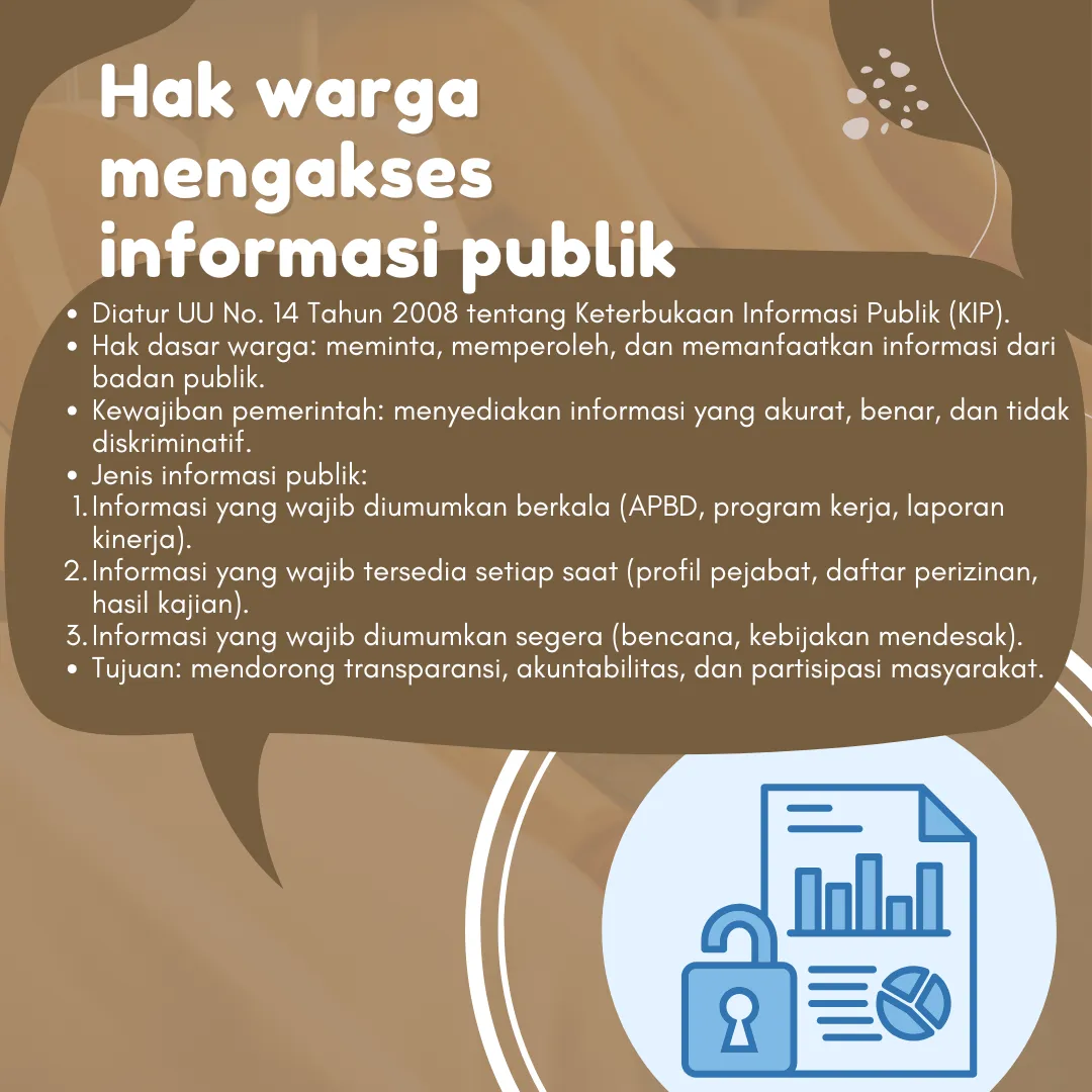 Hak warga mengakses informasi publik 