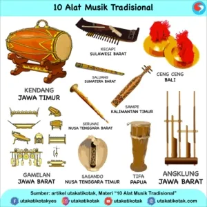 Banyuwangi Perkenalkan Seni Musik Perkusi Using dalam Festival Khusus