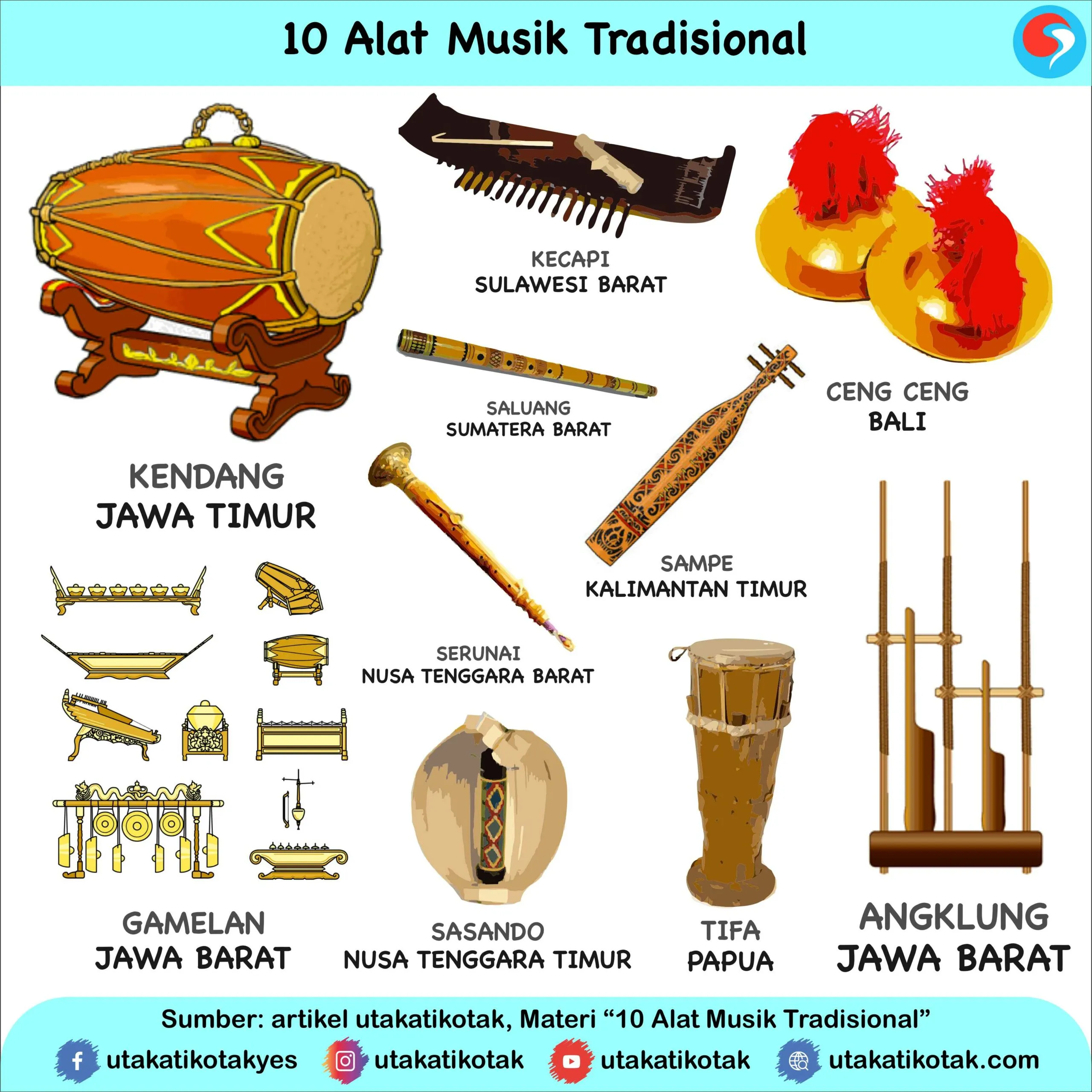 Banyuwangi Perkenalkan Seni Musik Perkusi Using dalam Festival Khusus 1 Banyuwangi Perkenalkan Seni Musik Perkusi Using dalam Festival Khusus