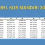 Tabel Angsuran KUR Mandiri 2025: Pinjaman Sampai Rp 500 Juta, Cek Cicilannya Di Sini 2 Tabel Angsuran KUR Mandiri 2025: Pinjaman Sampai Rp 500 Juta, Cek Cicilannya Di Sini