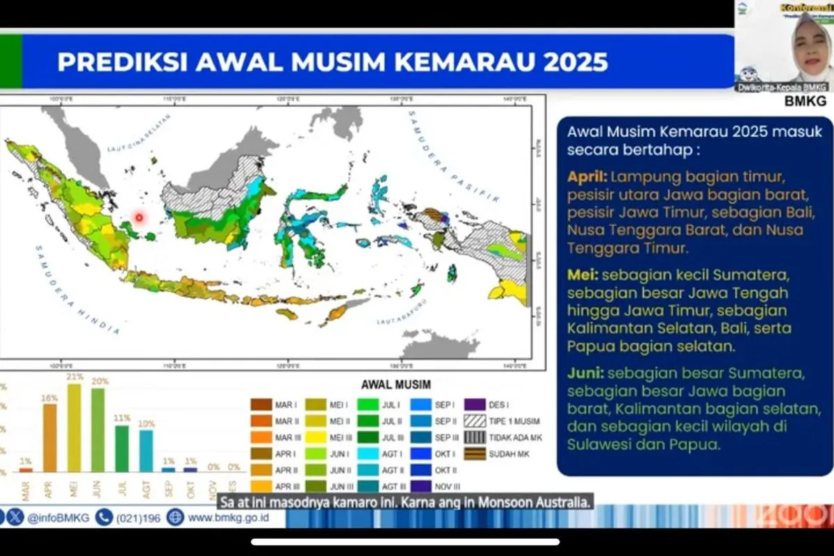 Prakiraan Cuaca Jawa Timur 24 Oktober 2025: Hujan Mengguyur Sebagian Wilayah 1 Prakiraan Cuaca Jawa Timur 24 Oktober 2025: Hujan Mengguyur Sebagian Wilayah