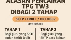 TPG Triwulan 3 2025 Belum Cair? Ini Jadwal Pencairan yang Dibagi 2 Tahap 1 TPG Triwulan 3 2025 Belum Cair? Ini Jadwal Pencairan yang Dibagi 2 Tahap