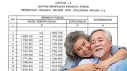 Mulai November 2025, PNS Pensiunan Terima Kenaikan Gaji 12% Sesuai Aturan Baru 1 Mulai November 2025, PNS Pensiunan Terima Kenaikan Gaji 12% Sesuai Aturan Baru