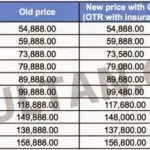 Harga%2BKereta%2BSelepas%2BGST.jpg Harga Kereta Selepas GST
