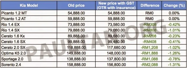 Harga iPhone Terbaru: 13, 14, 15, 16, 17, 17 Air 1 Harga iPhone Terbaru: 13, 14, 15, 16, 17, 17 Air