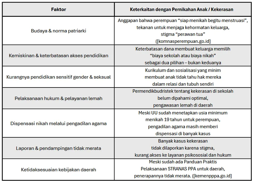 Hari Anak Perempuan Sedunia 2025