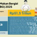 InfografisLaput125Feb.png InfografisLaput125Feb