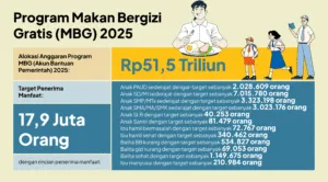 Ini Alasan Pemkab Kebumen Dorong Penggunaan Produk Lokal dalam Program MBG 11 Ini Alasan Pemkab Kebumen Dorong Penggunaan Produk Lokal dalam Program MBG