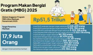 InfografisLaput125Feb