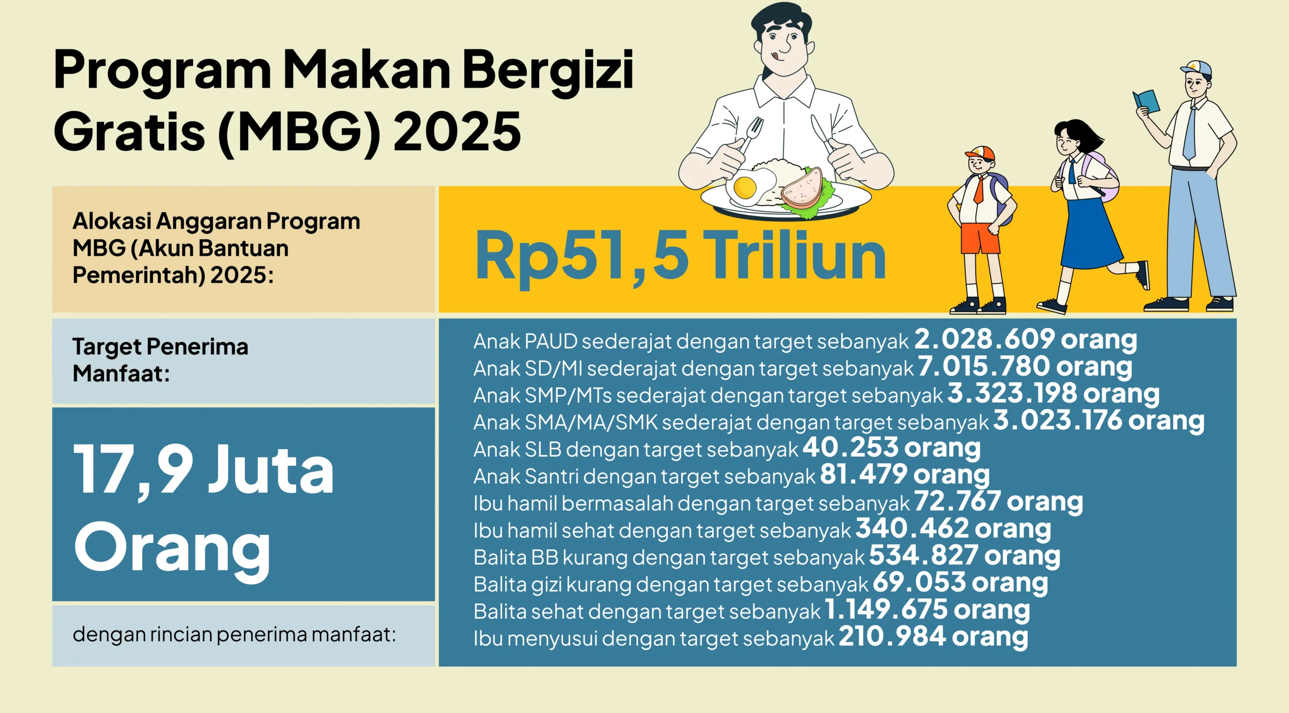 Ini Alasan Pemkab Kebumen Dorong Penggunaan Produk Lokal dalam Program MBG 1 Ini Alasan Pemkab Kebumen Dorong Penggunaan Produk Lokal dalam Program MBG