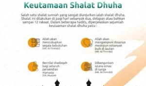 Keutamaan-Sholat-Dhuha.jpg Keutamaan Sholat Dhuha