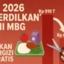 TKD 2026 “Dikerdilkan” demi MBG, DPR dan Daerah Angkat Suara
