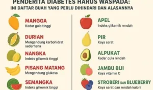 buah