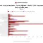 1725243840842 80 Alokasi Kebutuhan Calon Pegawai Negeri Sipil CPNS Kementerian Ketenagakerjaan 2024 1