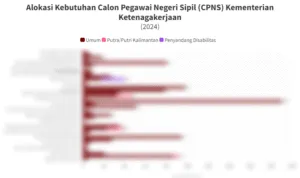 1725243840842 80 Alokasi Kebutuhan Calon Pegawai Negeri Sipil CPNS Kementerian Ketenagakerjaan 2024 1