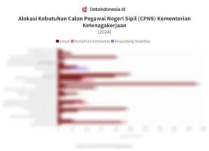 Formasi CPNS 2026 Diprediksi Menurun, Ini Penjelasan BKN