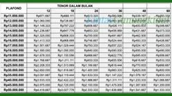 Tabel KUR BRI 2025: Simulasi Angsuran Pinjaman Rp50 Juta dan Syarat Pengajuan 8 November 2025 1 Tabel KUR BRI 2025: Simulasi Angsuran Pinjaman Rp50 Juta dan Syarat Pengajuan 8 November 2025