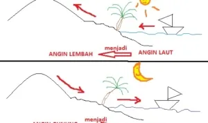 ANGIN%252BLAUT%25252C%252BDARAT%25252C%252BGUNUNG%25252C%252BLEMBAH.jpg ANGIN LAUT DARAT GUNUNG LEMBAH