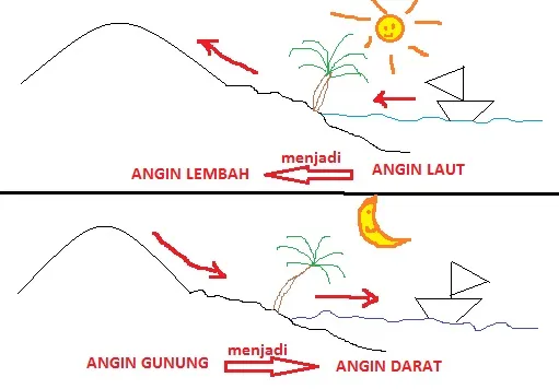 Bencana Angin Puting Beliung Menyerang Wilayah Malang 1 Bencana Angin Puting Beliung Menyerang Wilayah Malang