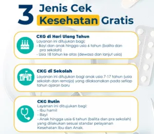 Pencapaian Pelayanan CKG di Lumajang Mencapai 17,85 Persen pada Pertengahan November 2025