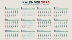 Kalender Jawa Kamis Wage 13 November 2025: Membawa Keberuntungan