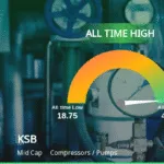 KSB priceRelatedfactors 55462