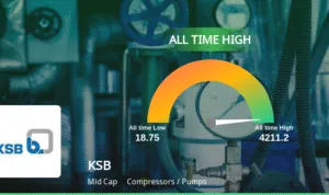 KSB priceRelatedfactors 55462