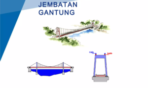 Tipe-tipe-jembatan-26-2048.jpg Tipe tipe jembatan 26 2048