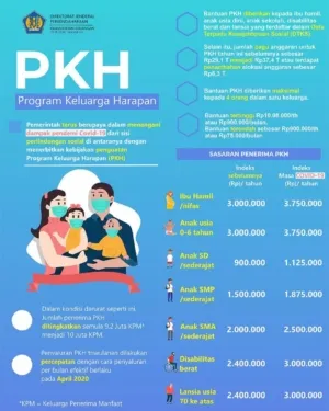 Penyelewengan Bantuan PKH di Desa Karduluk Diduga Disunat