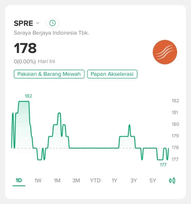 Penguatan Harga Saham INET Didorong Ekspansi Strategis