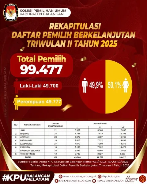 Pleno KPU Grobogan Rekap Pemilih 2025 Triwulan IV