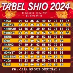 Shio Paling Beruntung 2026: Tahun Kuda Api Bawa Keberhasilan dan Kekayaan
