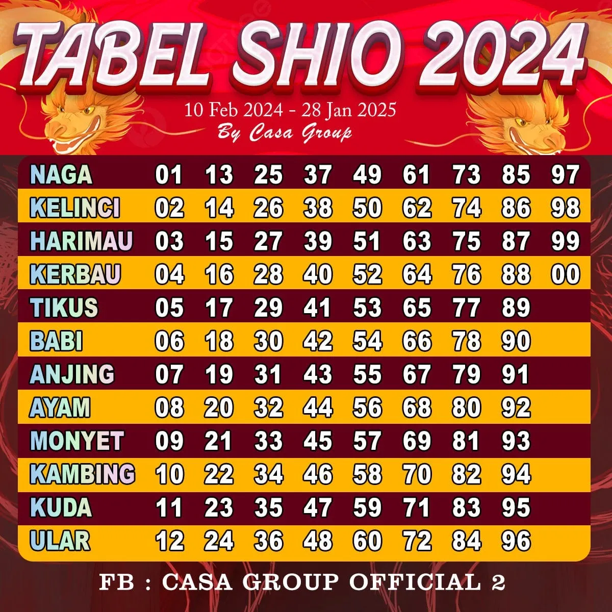 Shio Paling Beruntung 2026: Tahun Kuda Api Bawa Keberhasilan dan Kekayaan