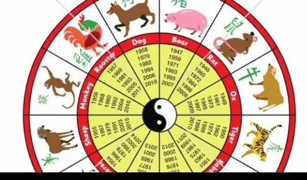 Prediksi Ramalan Shio, 5 Paling Beruntung untuk Hari Sabtu 27 Desember 2025