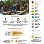20240829 bantuan korban banjir ternate