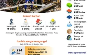 20240829 bantuan korban banjir ternate