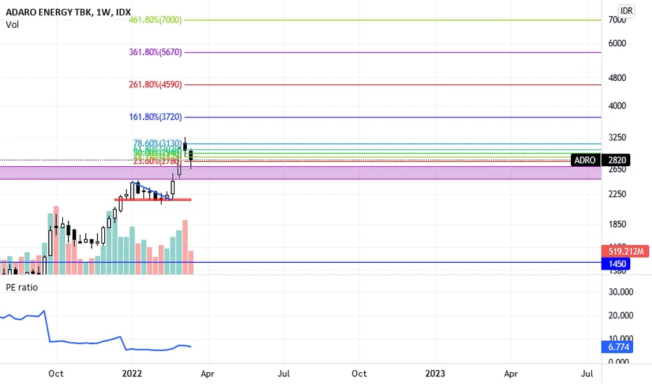 Saham, ADRO, Deviden